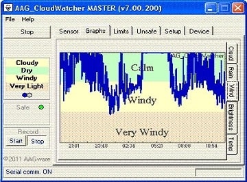 Detector de Nubes AAG CloudWatcher,Monitoreo Preciso del Cielo para Observatorios Remotos,Características Destacadas,Especificaciones Técnicas,CloudWatcher con ASCOM