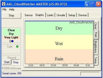 Detector de Nubes AAG CloudWatcher,Monitoreo Preciso del Cielo para Observatorios Remotos,Características Destacadas,Especificaciones Técnicas,CloudWatcher con ASCOM