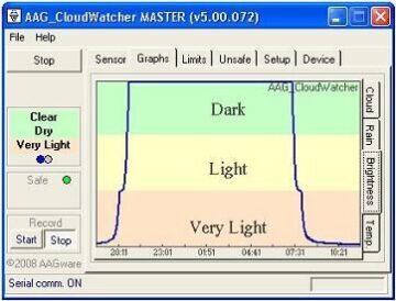 Detector de Nubes AAG CloudWatcher,Monitoreo Preciso del Cielo para Observatorios Remotos,Características Destacadas,Especificaciones Técnicas,CloudWatcher con ASCOM