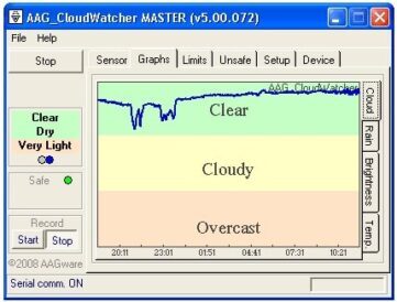 Detector de Nubes AAG CloudWatcher,Monitoreo Preciso del Cielo para Observatorios Remotos,Características Destacadas,Especificaciones Técnicas,CloudWatcher con ASCOM